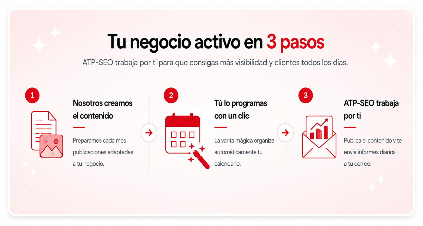 Cómo funciona